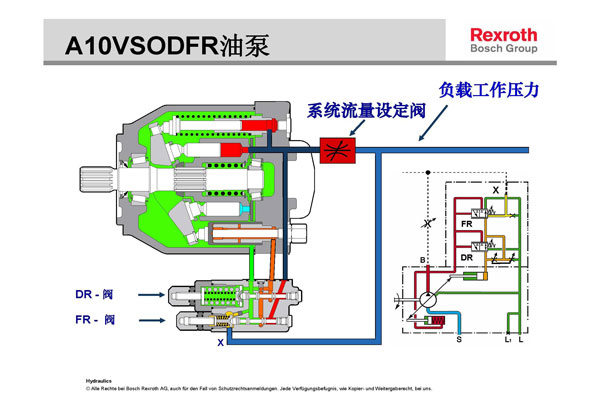 力士樂液壓柱塞泵壓力流量調節(jié)示意圖