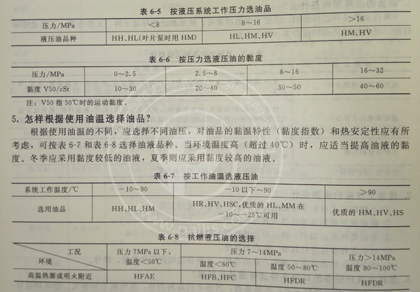 如何根據(jù)力士樂(lè)液壓油泵的使用壓力范圍與溫度選擇最適宜的液壓油？