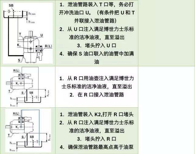 新安裝力士樂(lè)液壓泵排氣方法步驟
