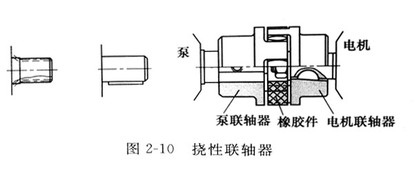 力士樂液壓泵與電機(jī)連接方法示意圖