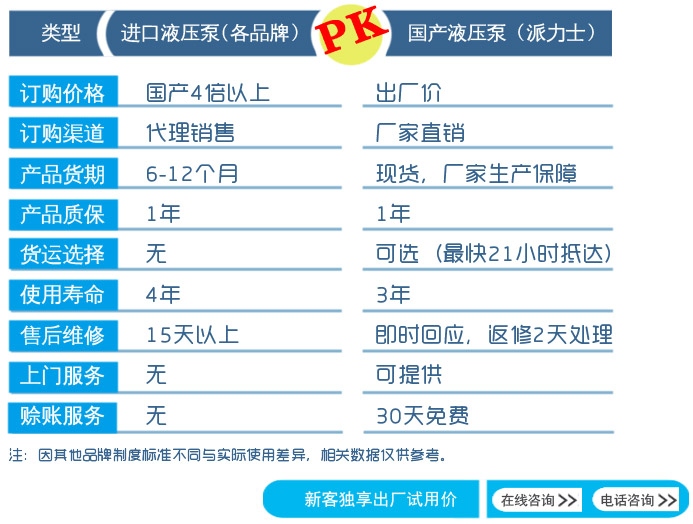 國(guó)產(chǎn)力士樂泵優(yōu)勢(shì)對(duì)比進(jìn)口